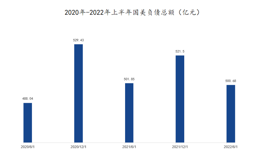 大消费2022：降本增效、行业寒冬、报团取暖