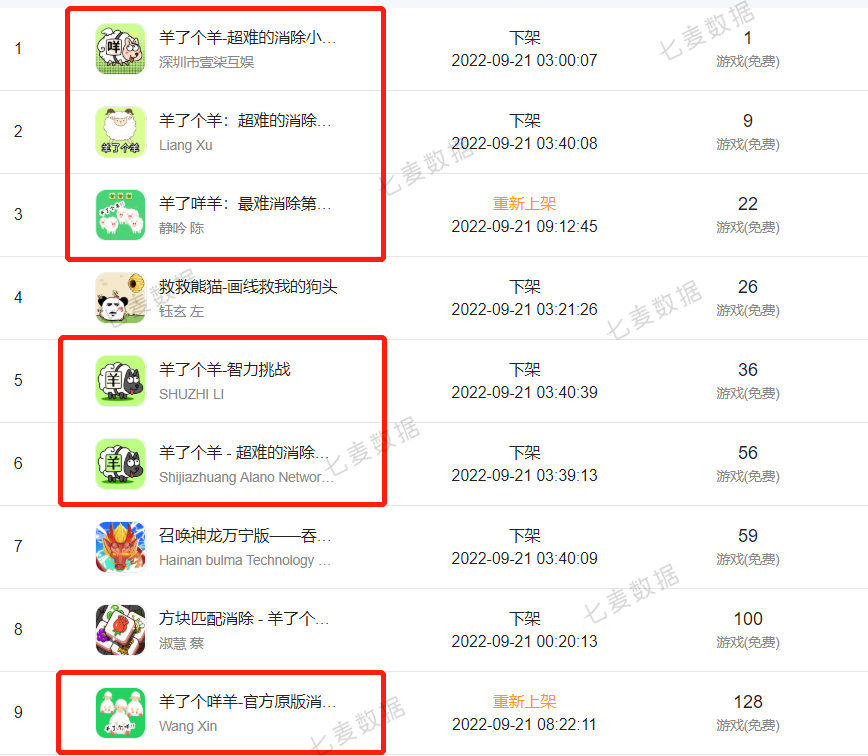 今日凌晨App Store多款「羊了個羊」下架！