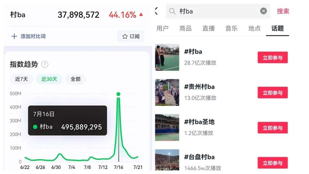 村BA：百億流量背后的產品營銷啟示錄