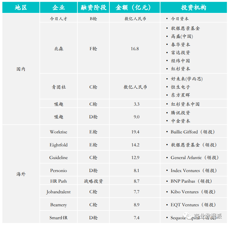 年轻人更爱线上面试，人力资源SaaS的春天来了吗?