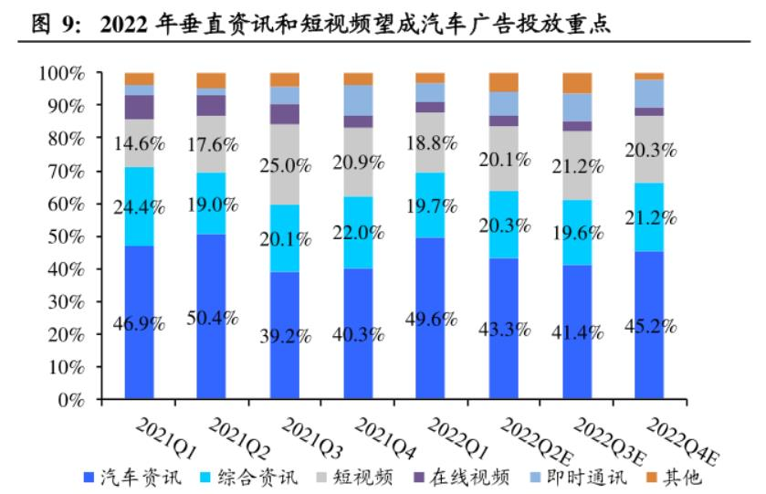 汽車之家的發展之戰：數字化轉型、失去信息優勢、線索銷售