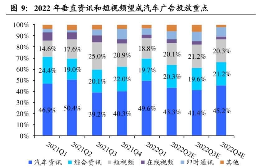 汽车之家的发展之战：数字化转型、失去信息优势、线索销售