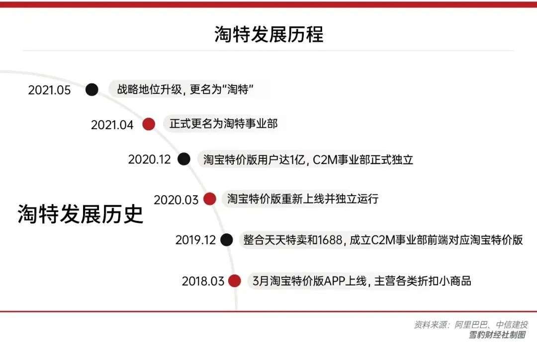 “比價王者”悲喜錄