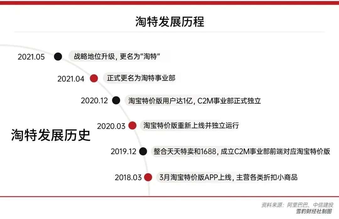 “比价王者”悲喜录