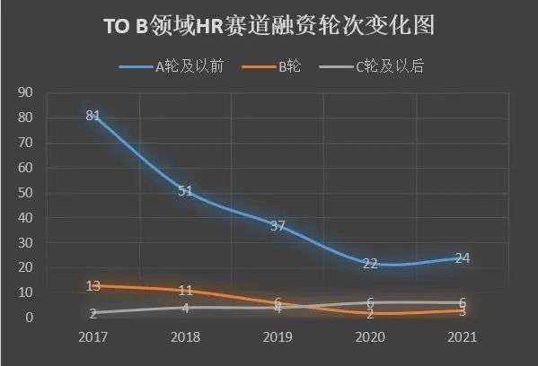 重估HR SaaS：一體化后的新三年