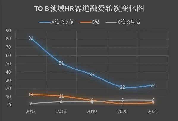 重估HR SaaS：一体化后的新三年