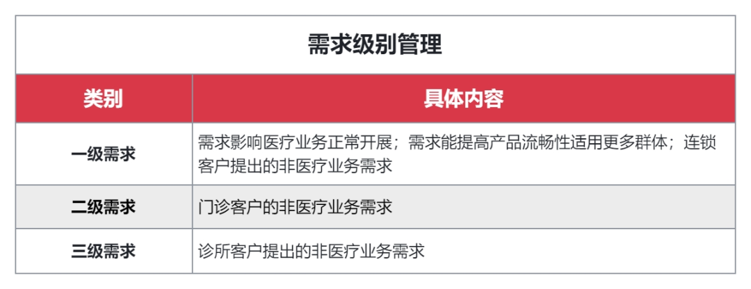 服務小 B 端的 SaaS 公司，如何搭建客戶成功體系？