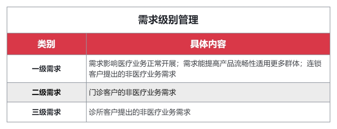 服务小 B 端的 SaaS 公司，如何搭建客户成功体系？