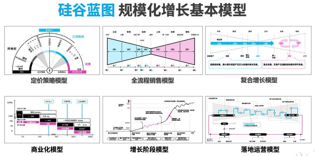 專家團｜Patrick：如何跑出“模型”是高質量增長的重點