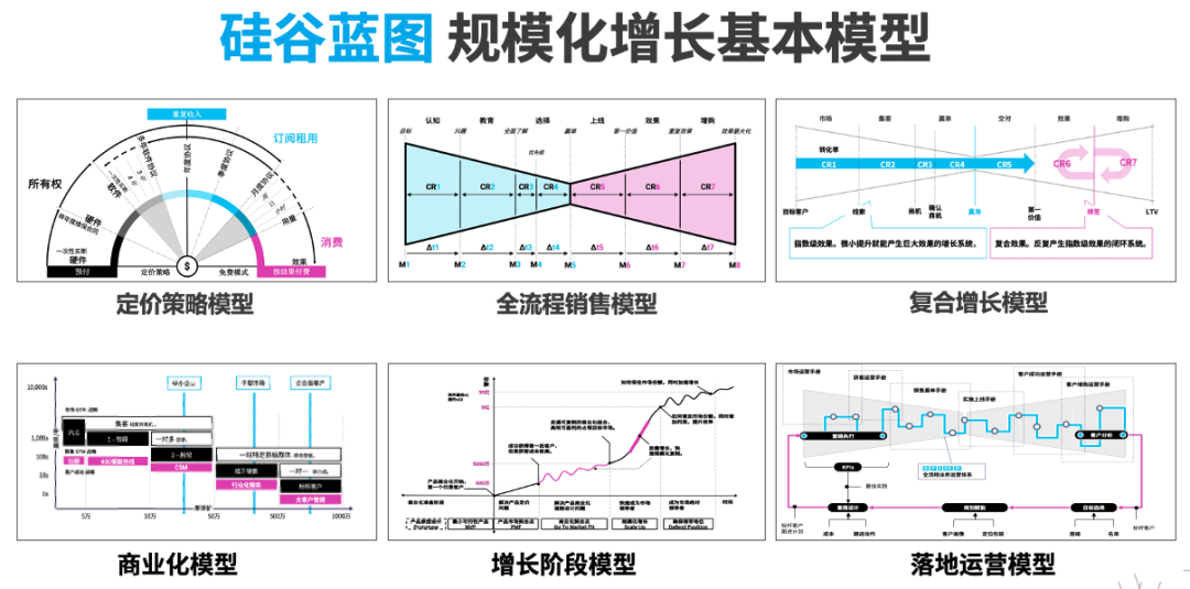 专家团｜Patrick：如何跑出“模型”是高质量增长的重点