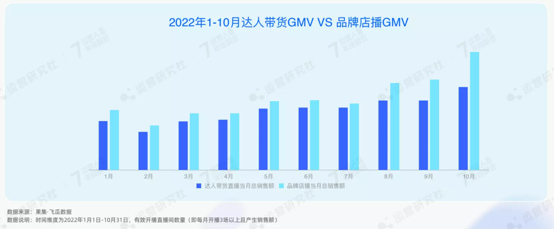 公開了！2023年抖音電商4大趨勢、6大紅利，普通人也能分一杯羹