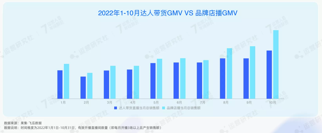 公开了！2023年抖音电商4大趋势、6大红利，普通人也能分一杯羹