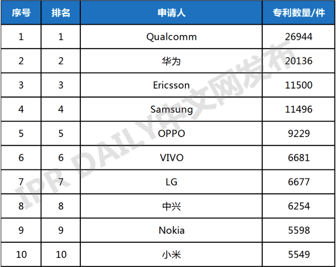 國內(nèi)通信行業(yè)專利權(quán)人向“錢”看的時(shí)代來了？