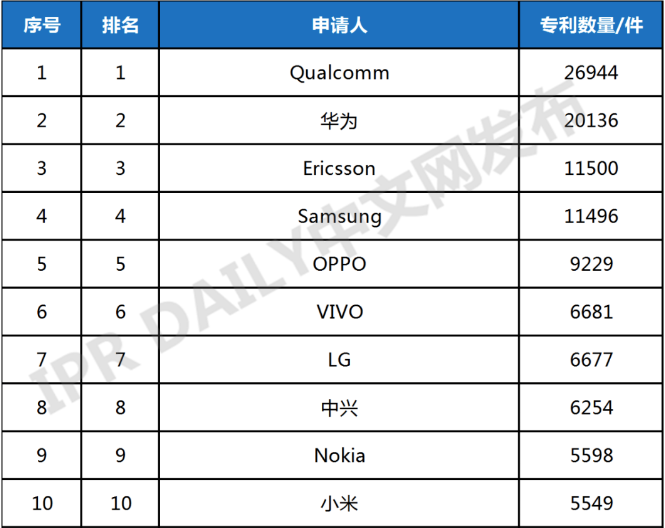 国内通信行业专利权人向“钱”看的时代来了？