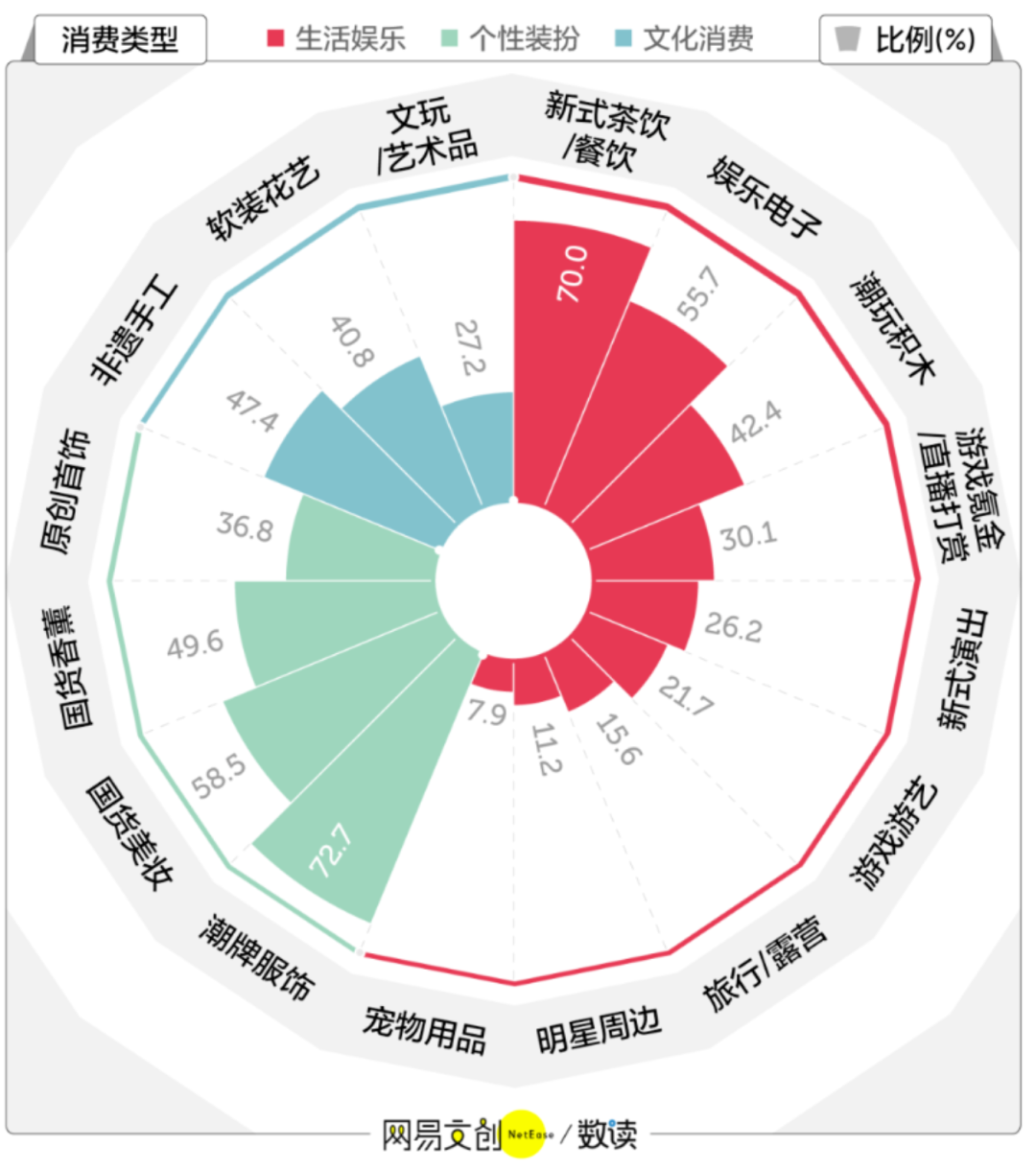 从热奶宝、草莓塔的火爆，看商家如何持续挖掘年轻群体的消费潜力