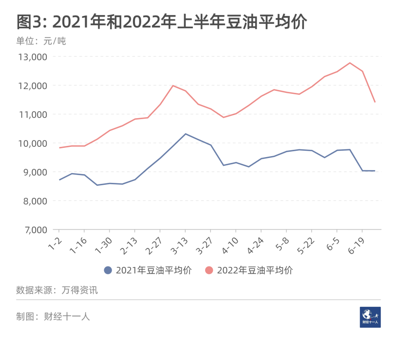 2022年十大内卷行业