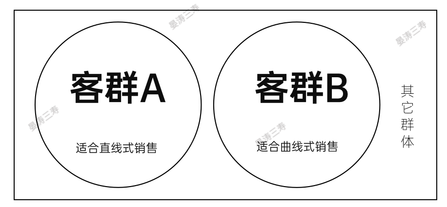 一文讲透：为什么越在乎销售的老板，公司越做不好私域？