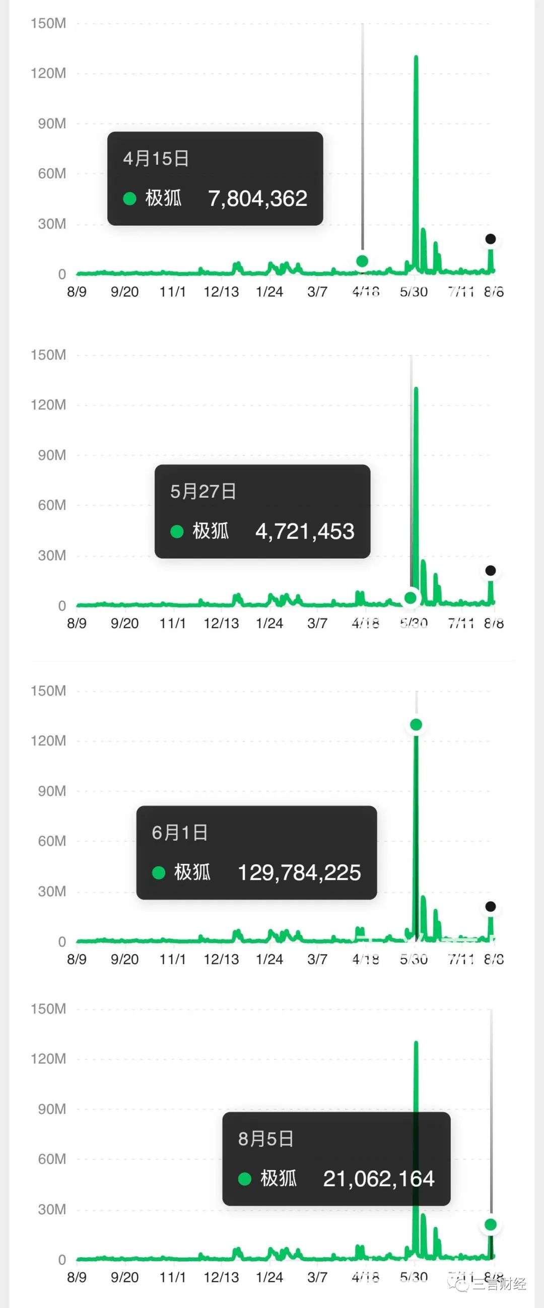 極狐汽車3個月連續獨家冠名3場演唱會，到底值不值？