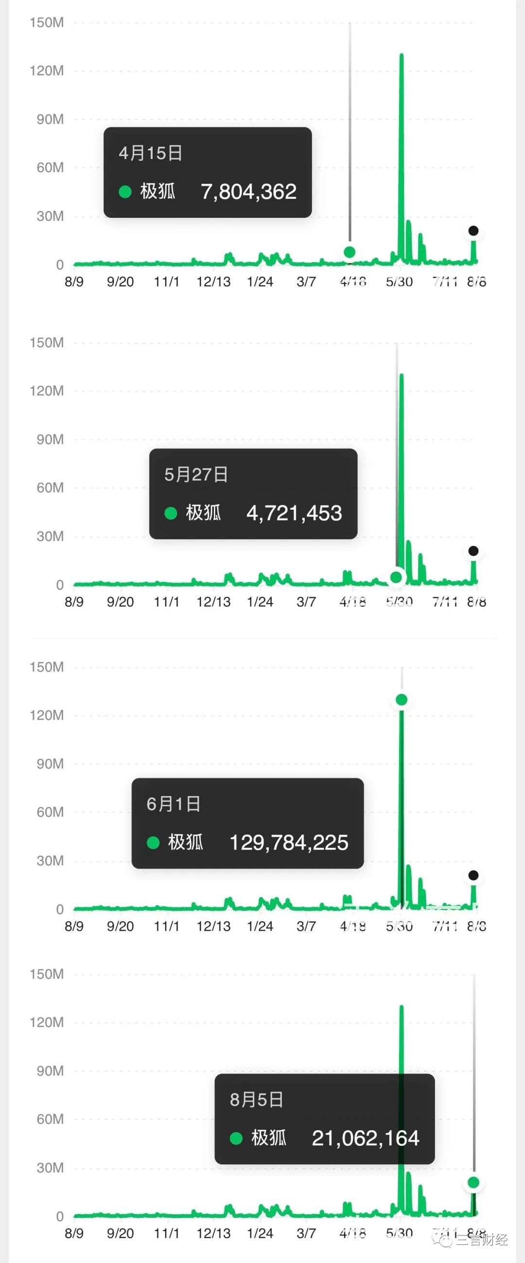 极狐汽车3个月连续独家冠名3场演唱会，到底值不值？