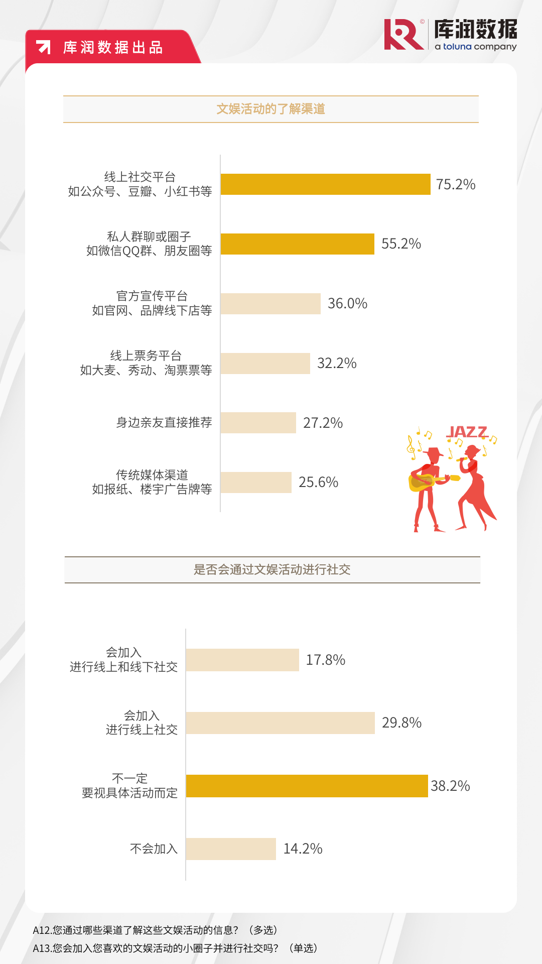 文娱活动大盘点，90后都爱观影、追剧、去旅行？