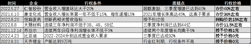 A股要长出华为、微软与特斯拉，在这件事上须要驱除劣币