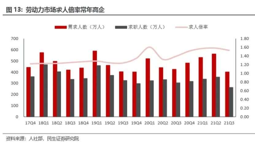 經(jīng)濟復(fù)蘇期，為什么我最看好招聘行業(yè)？