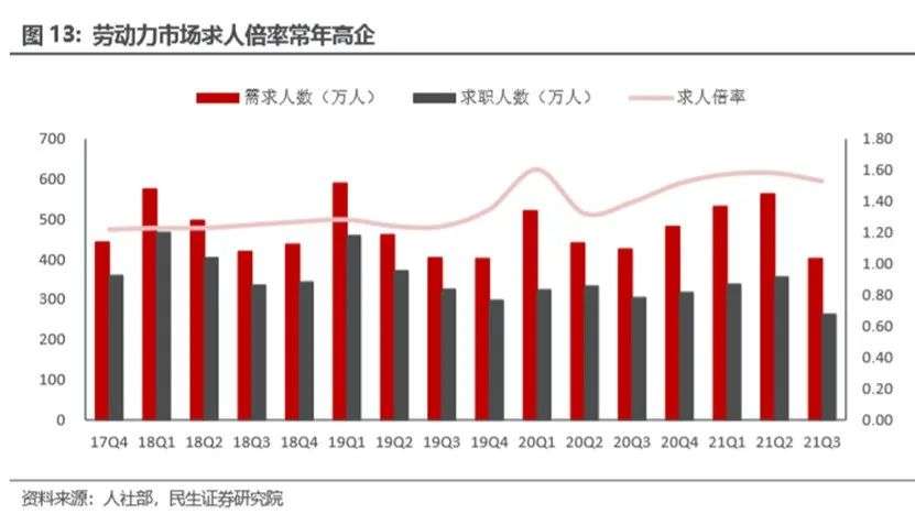 经济复苏期，为什么我最看好招聘行业？