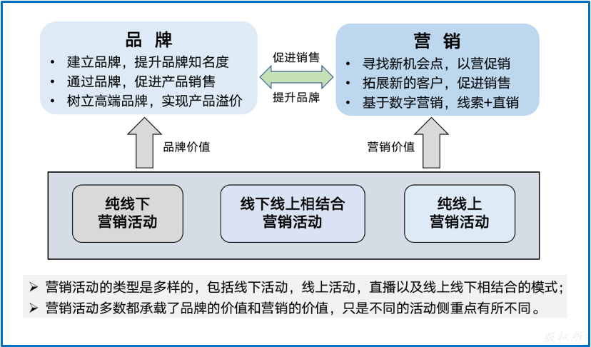 私享会|MTL与B2B数字化营销（中）