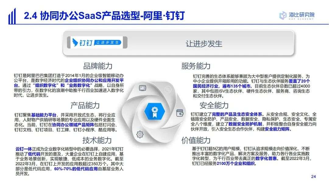 2022中國SaaS市場研究及選型評估報告（一）