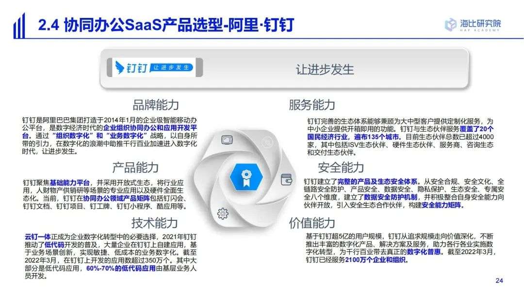 2022中国SaaS市场研究及选型评估报告（一）