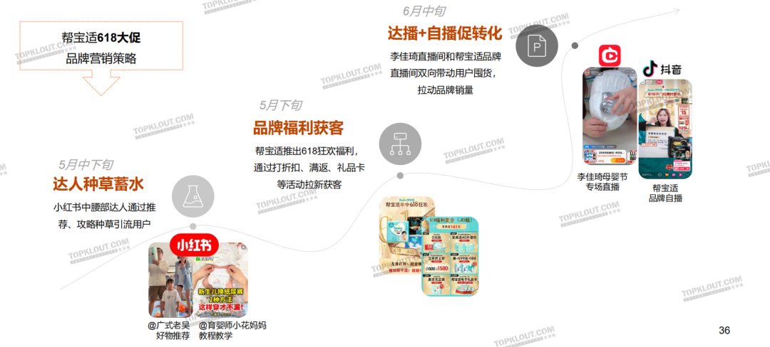 精致悅己、反向育兒，母嬰品牌營銷換套路了？