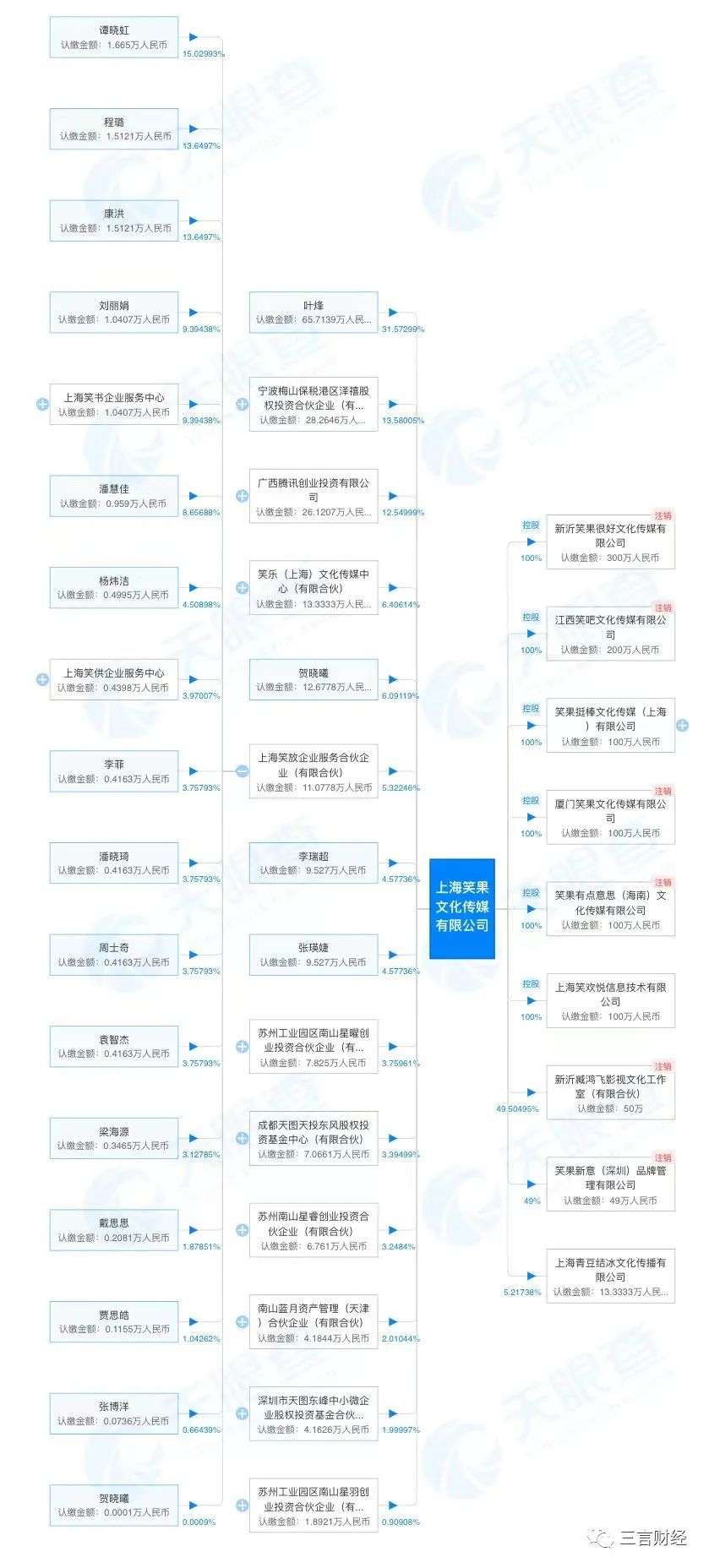 只為五險一金？脫口秀女演員投奔自動駕駛