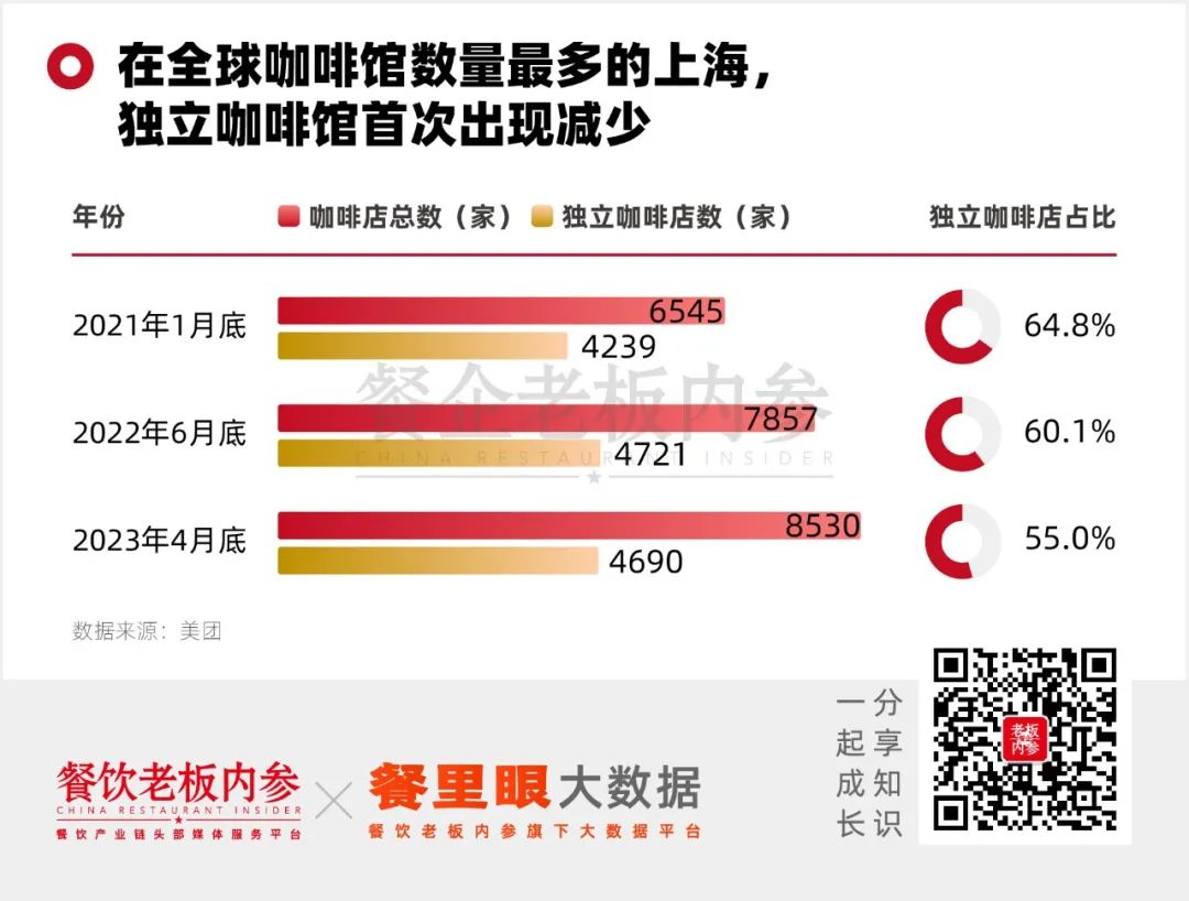 咖啡9塊9時(shí)代，誰(shuí)是“炮灰”？
