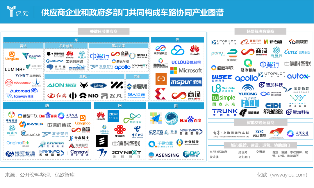 “车路协同”走向“车城协同”，是中国方案亦是长期命题