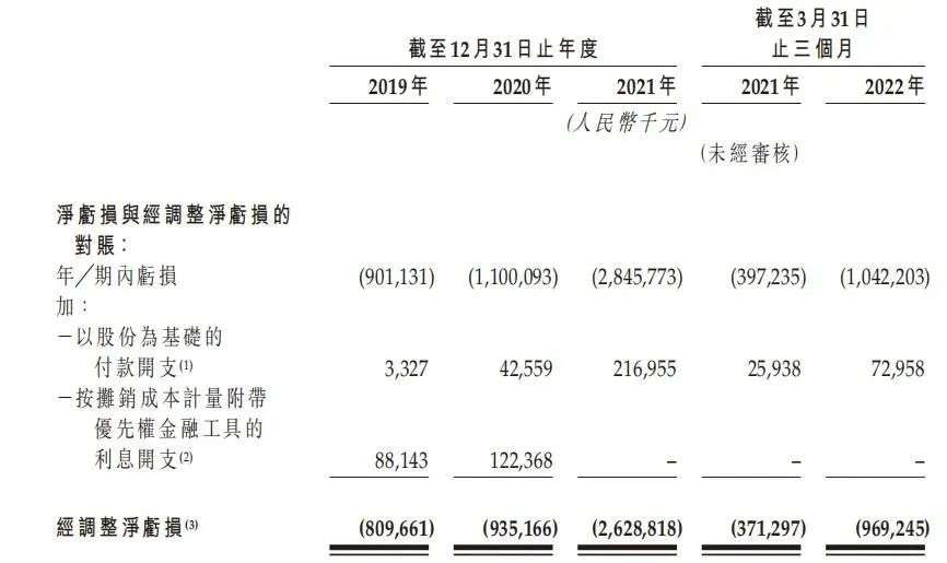 零跑上市了，但沒上岸：腰部新勢力，擺脫不了廉價的命