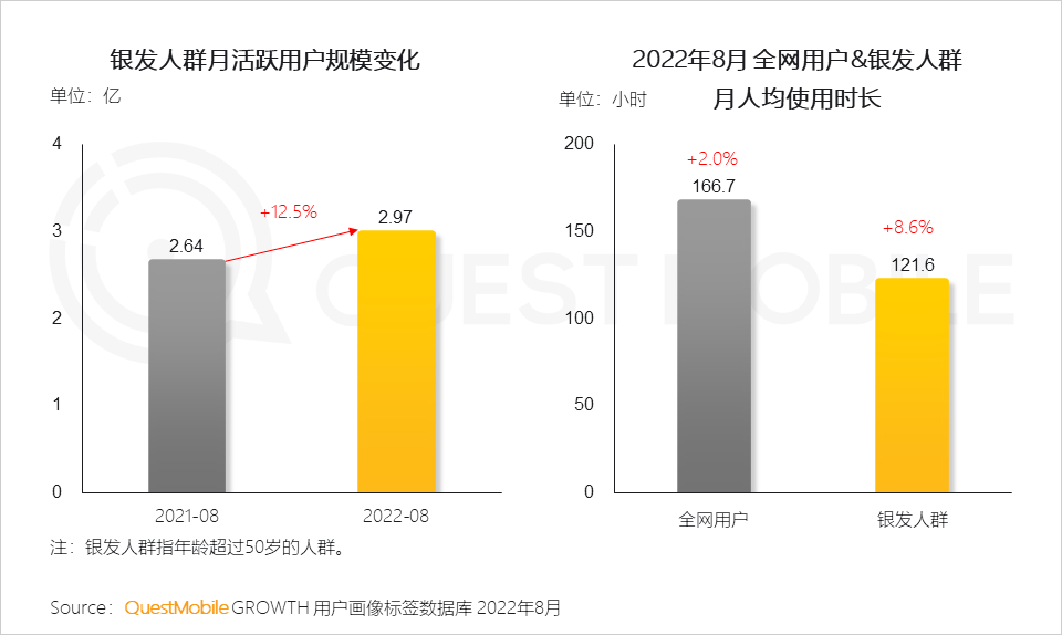 我，25歲，在中老年App里找安慰