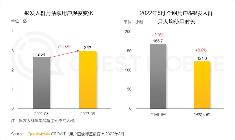 我，25岁，在中老年App里找安慰