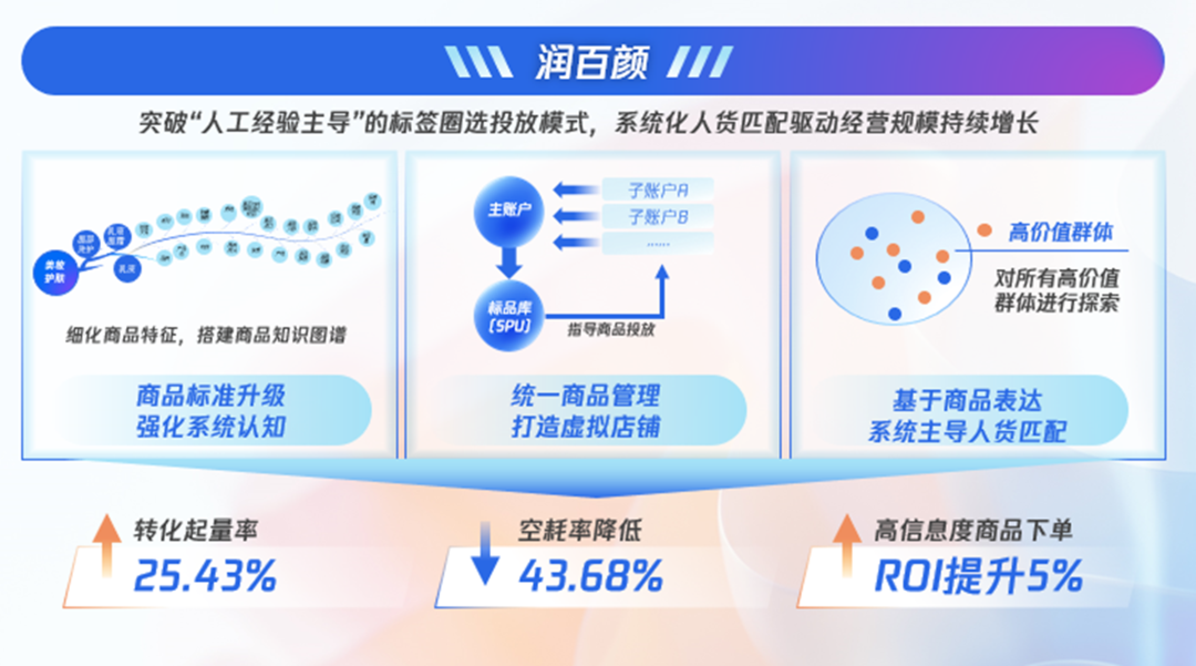 專家團｜宋星：2023，廣告投放的新紅利在哪里？