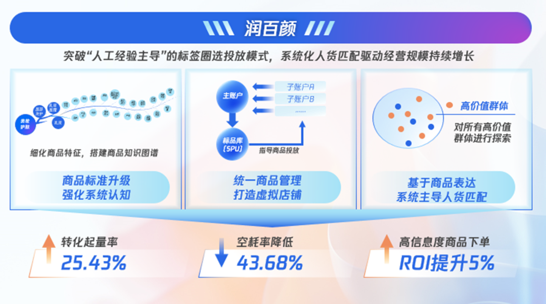 专家团｜宋星：2023，广告投放的新红利在哪里？