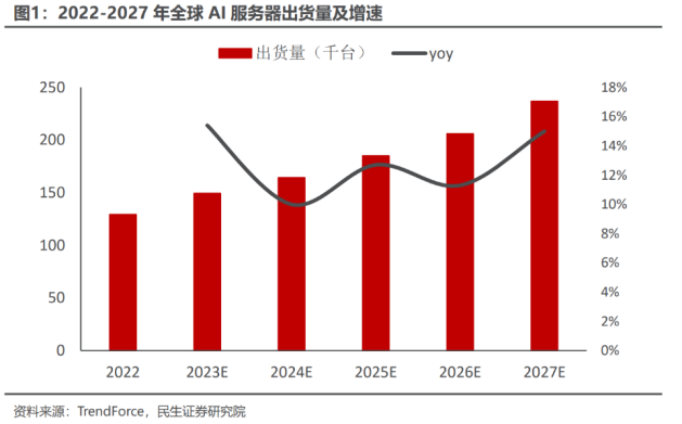 中國云計算十五年，BAT們戰力究竟如何？