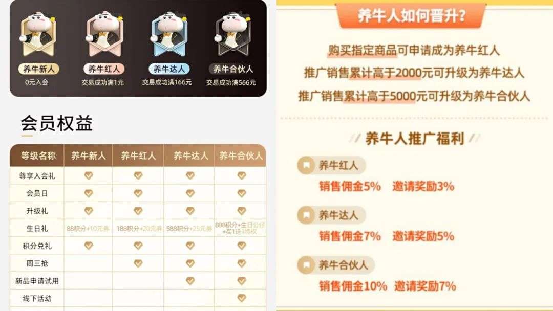 “認養(yǎng)一頭?！苯逃脩簟罢J養(yǎng)?！?新營銷方式面臨反噬威脅