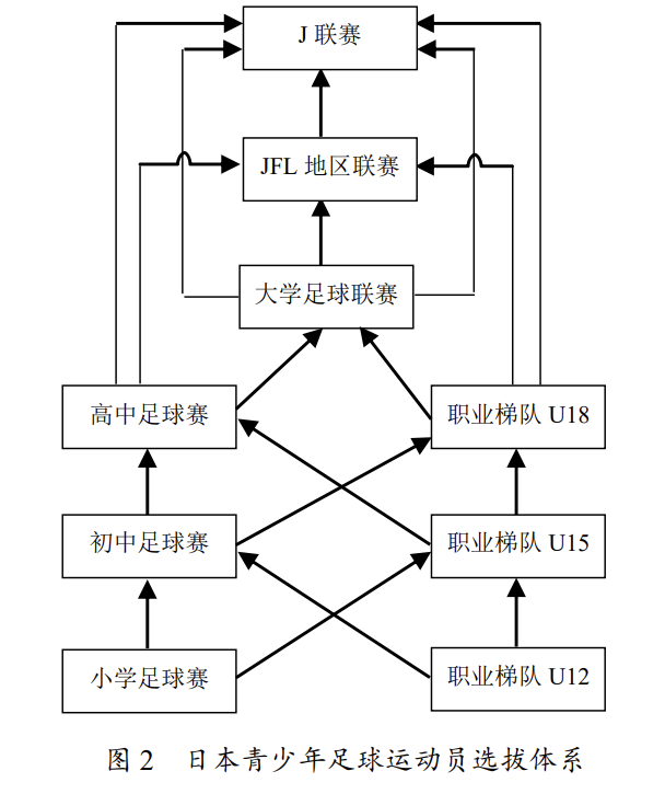 久久為功：日本足球啟示錄