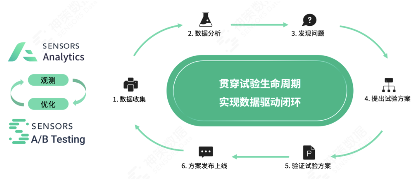 从方法到实践，银行如何搭建用户体验管理体系？