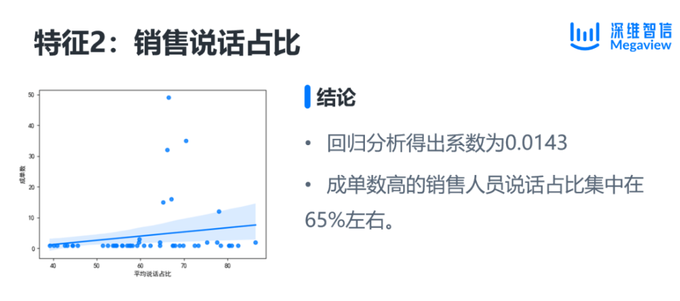 【销售增长研究院×清华经管】首次合作推出《销售成单关键因素分析报告》