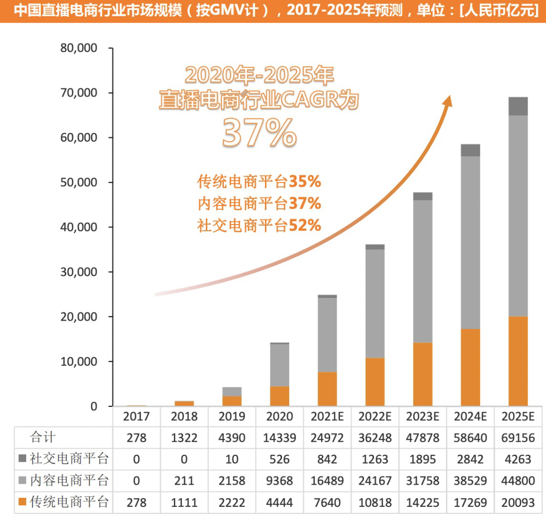 交个朋友（罗永浩直播间）私域运营案例拆解