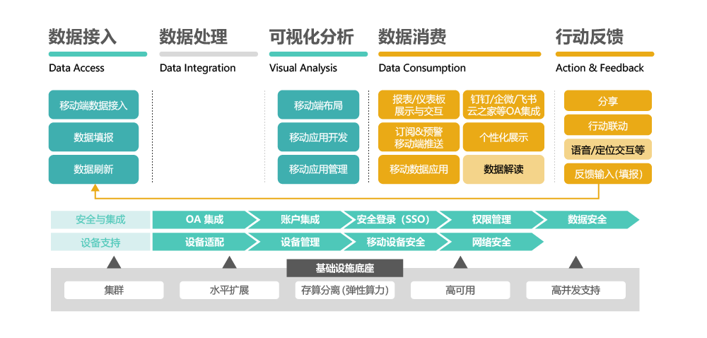 行业首部《移动BI白皮书》正式发布，重新定义移动BI