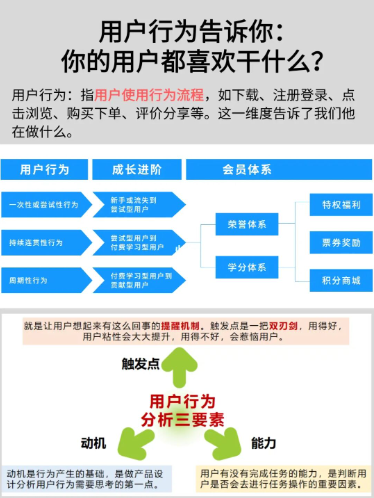 精细化用户运营体系☞合理资源分配丨紫鲲企微助手