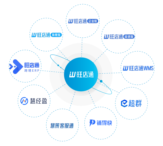 慧策荣登第一新声&天眼查数字新消费「2022年最佳服务商榜单」