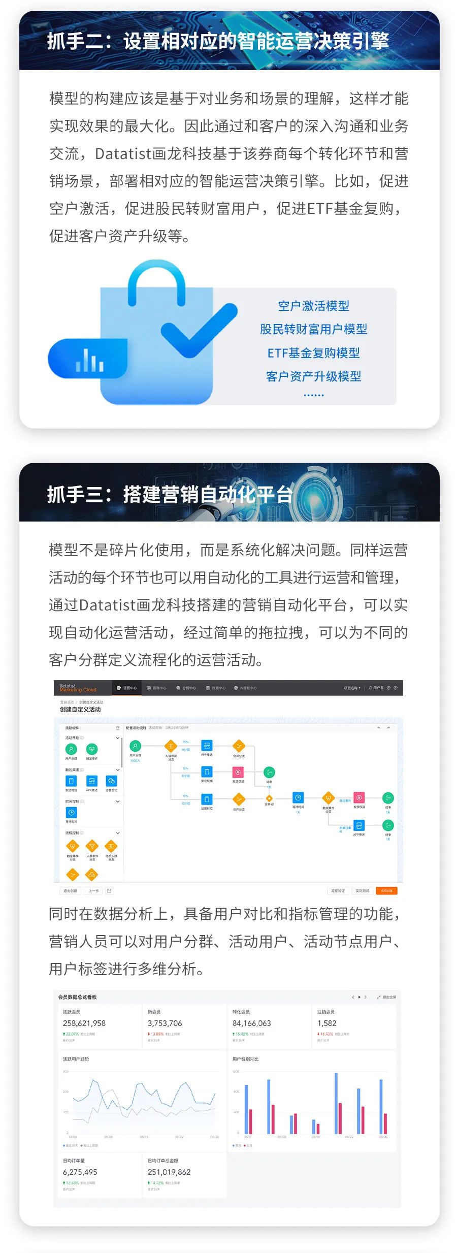 【案例分析】商业AI助力券商搭建用户全生命周期智能体系，实现APP个性化运营