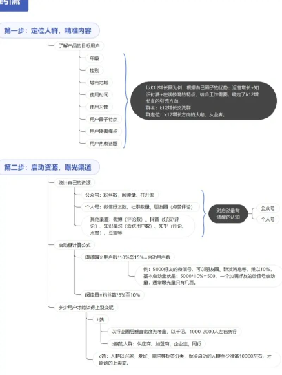 干货✅私域流量快速精准引流获客四步走丨紫鲲企微助手